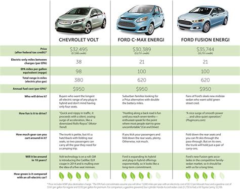 Hybrid cars list. Things To Know About Hybrid cars list. 